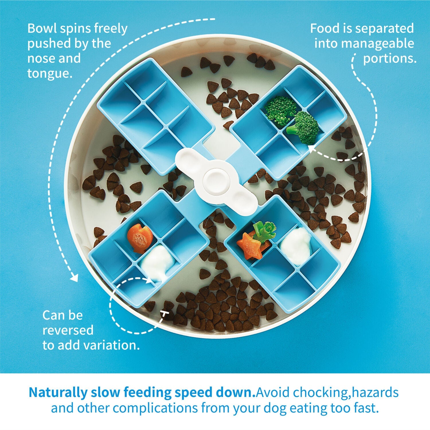 Gamelle anti glouton interactive Spin Windmill